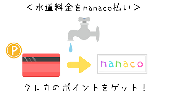 nanaco水道料金