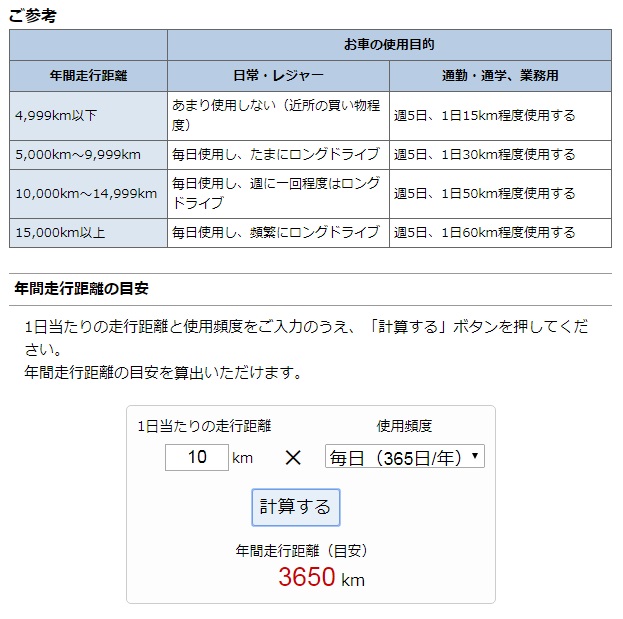 保険の窓口インズウェブ一括見積りページ5